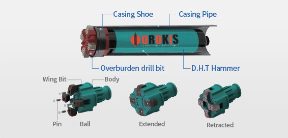 Overburden Drill Bit | SUNGWON